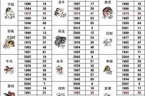 1992属相|1992年1月出生属什么生肖